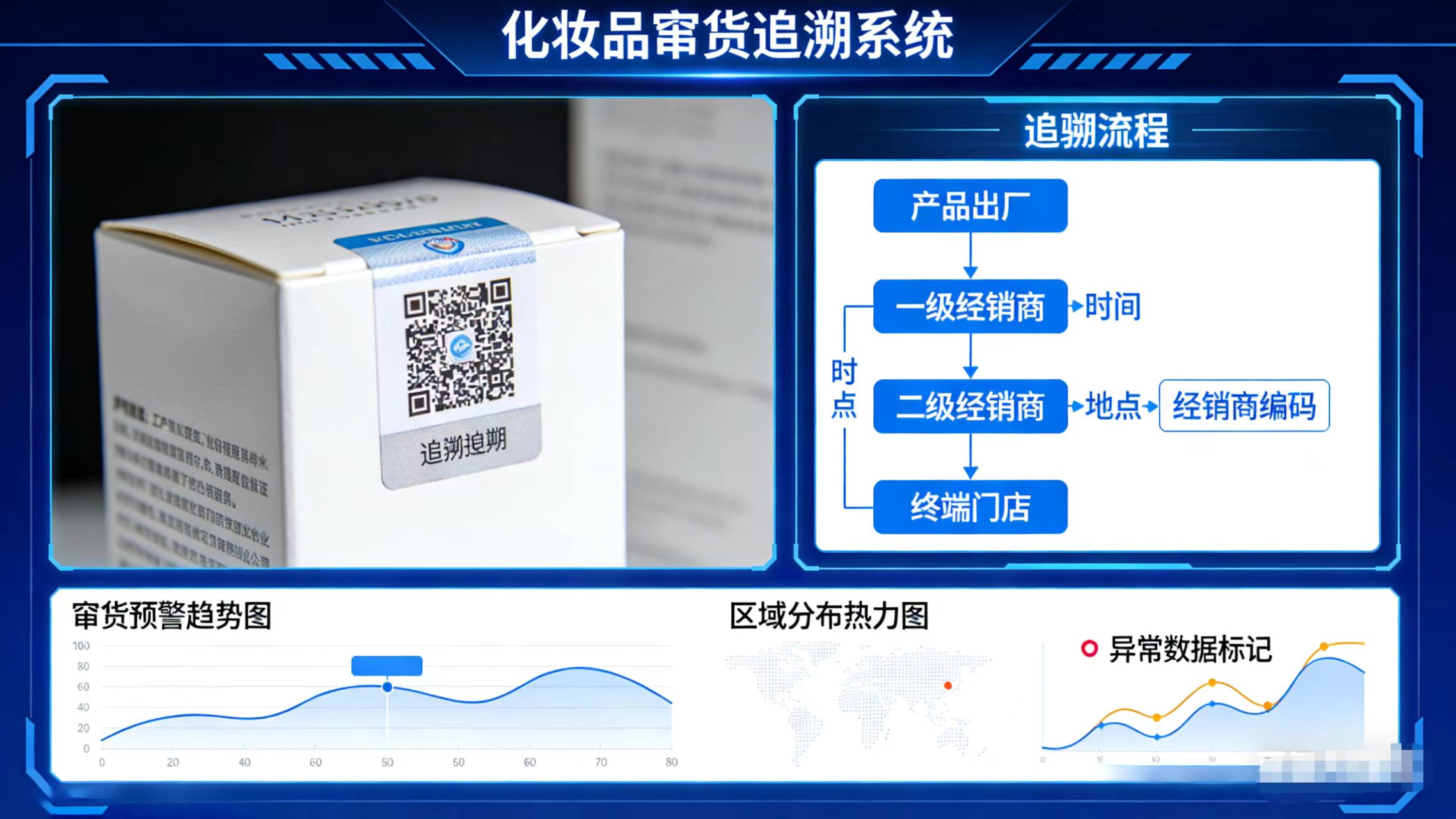 日化品牌案例